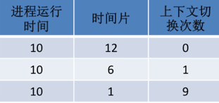 Android cfs调度和cpu 空闲 cpu调度schedutil好吗_优先级_11