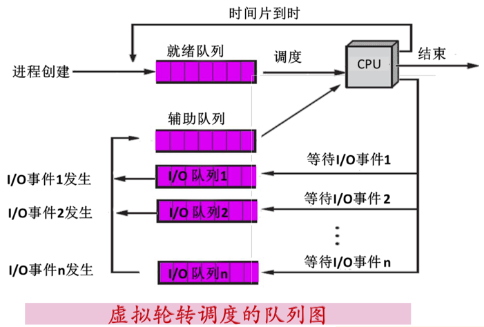 Android cfs调度和cpu 空闲 cpu调度schedutil好吗_优先级_12