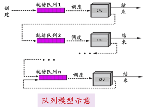 Android cfs调度和cpu 空闲 cpu调度schedutil好吗_优先级_13