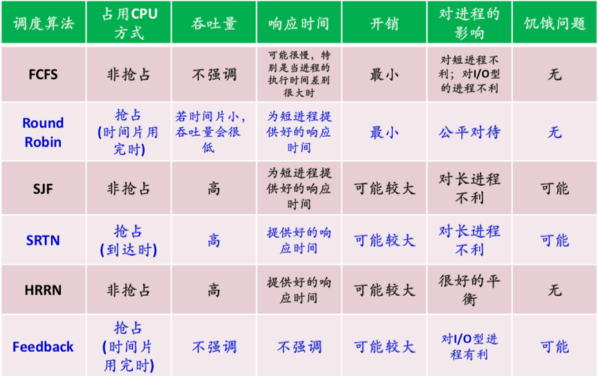 Android cfs调度和cpu 空闲 cpu调度schedutil好吗_调度算法_14