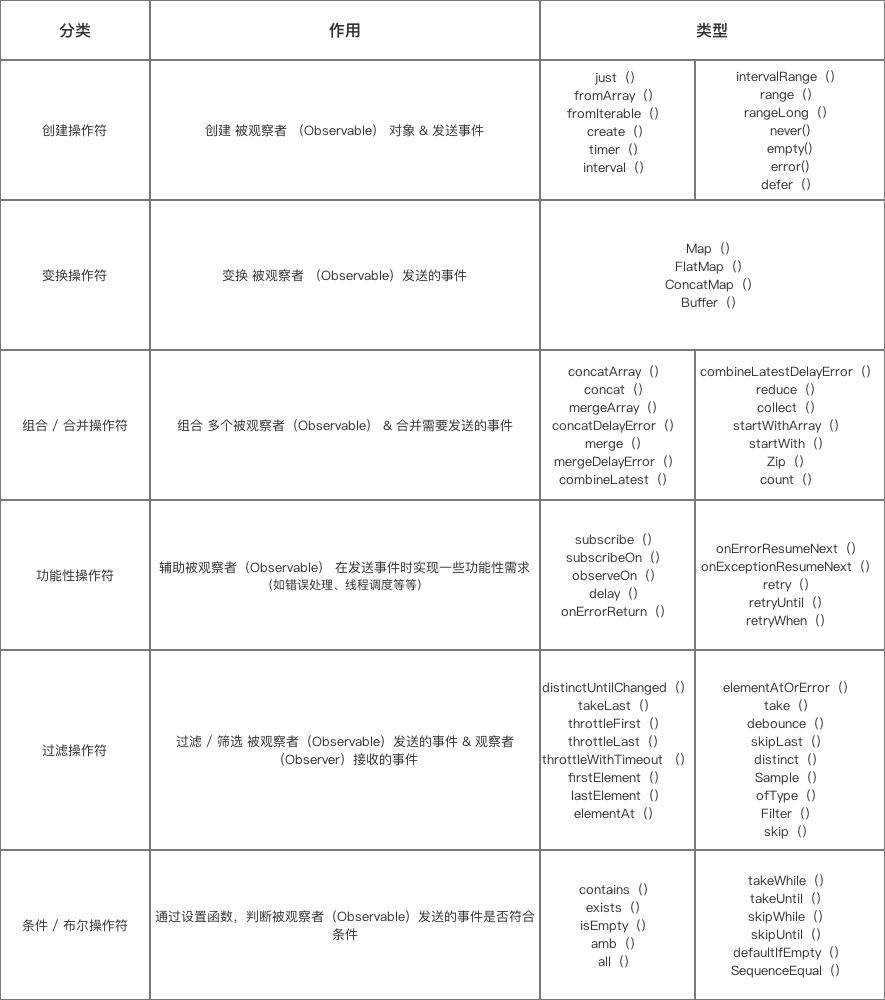 Android RxJava 代码混淆 android rxjava原理_Android RxJava 代码混淆_03