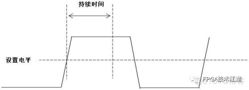 用python把MDO示波器的屏幕截图保存到电脑本地 示波器怎么截图_下降沿_28