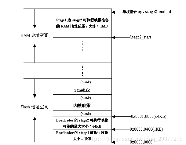 嵌入式linux读取分区表镜像对emmc进行分区 linux 嵌入_初始化_02