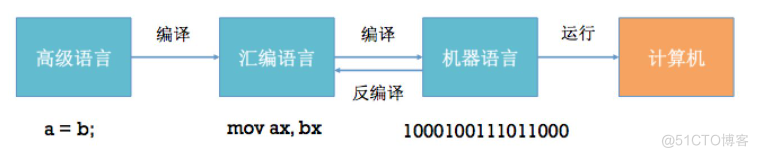  java安装和配置环境变量_编程语言_05