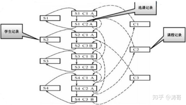 层次数据库处理 层次结构数据库_层次数据库处理_03