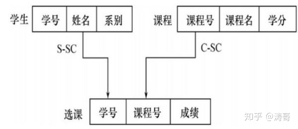 层次数据库处理 层次结构数据库_结点_04