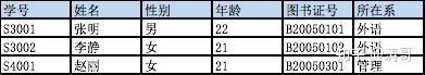 层次数据库处理 层次结构数据库_层次模型_05