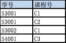 层次数据库处理 层次结构数据库_层次数据库处理_06