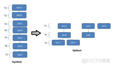 systemd 启动方式 systemd启动过程_systemd_02