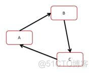 systemd 启动方式 systemd启动过程_依赖关系_04