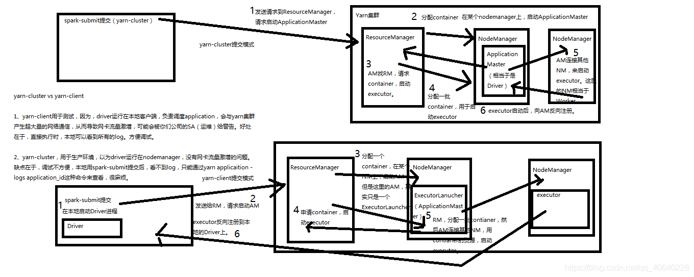 spark下载源码命令 spark源码解析_大数据_03