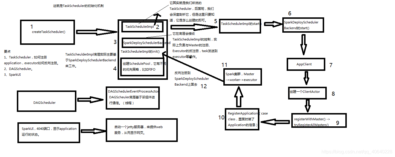 spark下载源码命令 spark源码解析_spark下载源码命令_04