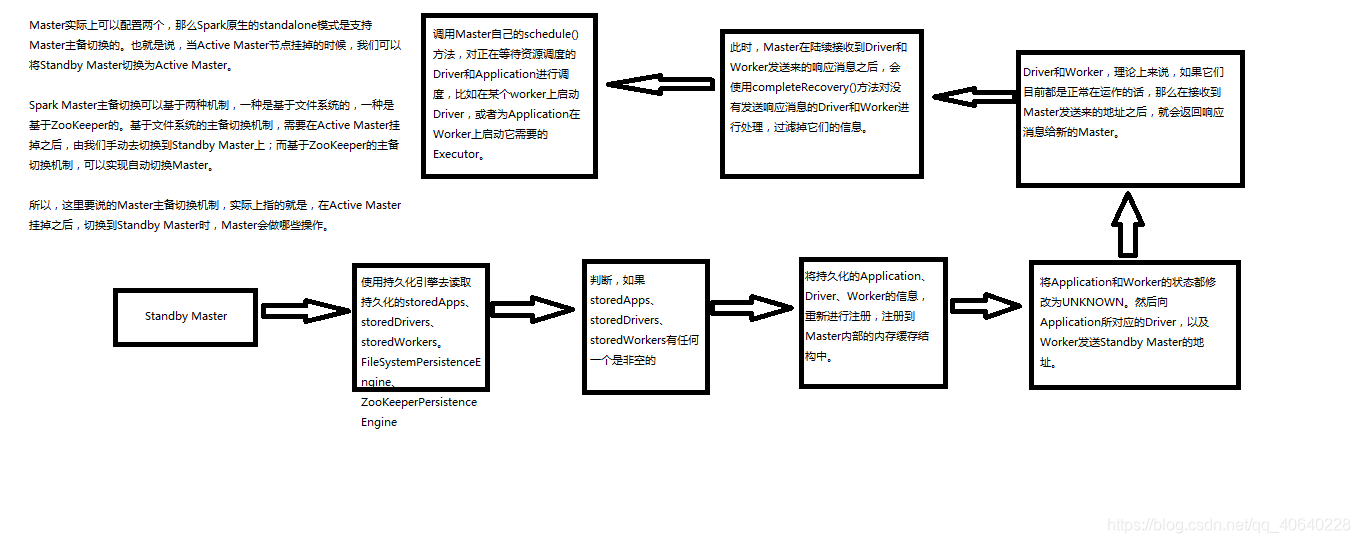 spark下载源码命令 spark源码解析_java_05