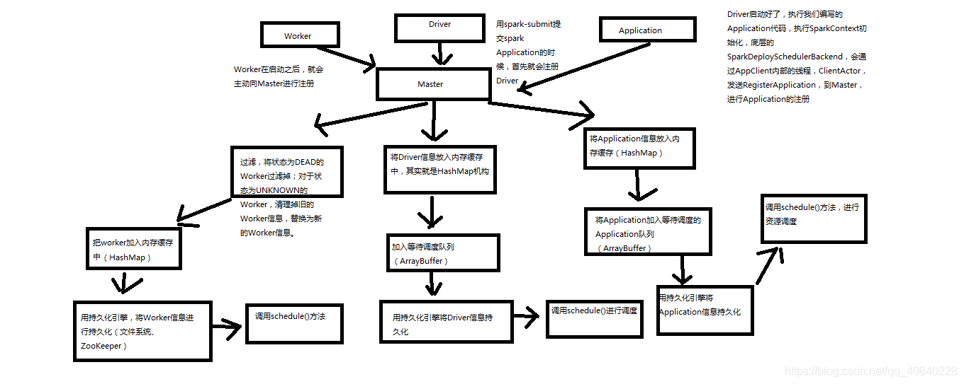 spark下载源码命令 spark源码解析_java_06