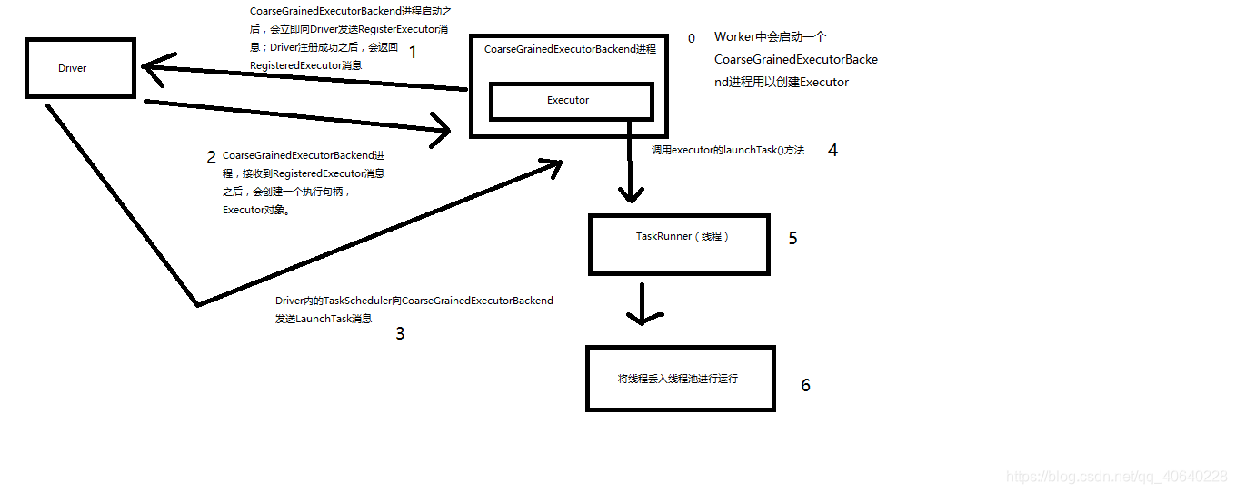 spark下载源码命令 spark源码解析_java_09