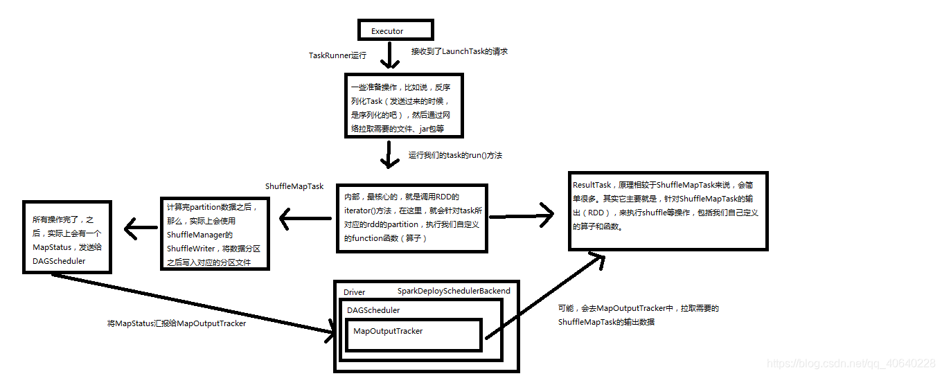 spark下载源码命令 spark源码解析_App_10