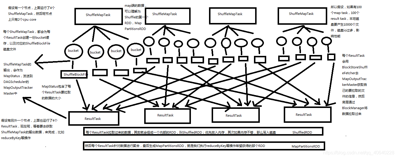 spark下载源码命令 spark源码解析_大数据_11