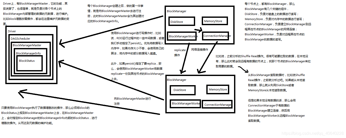 spark下载源码命令 spark源码解析_App_13