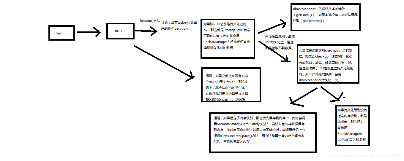 spark下载源码命令 spark源码解析_大数据_14