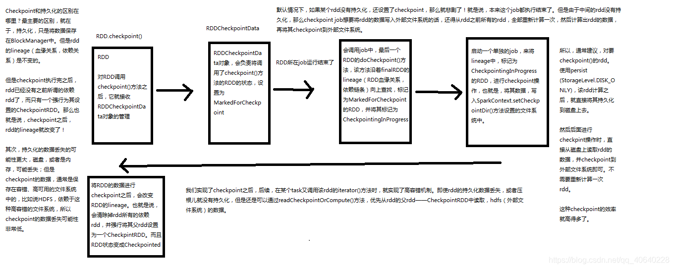 spark下载源码命令 spark源码解析_App_15