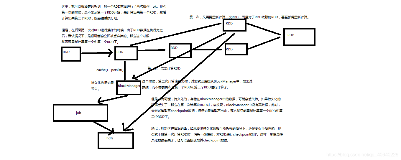 spark下载源码命令 spark源码解析_App_16