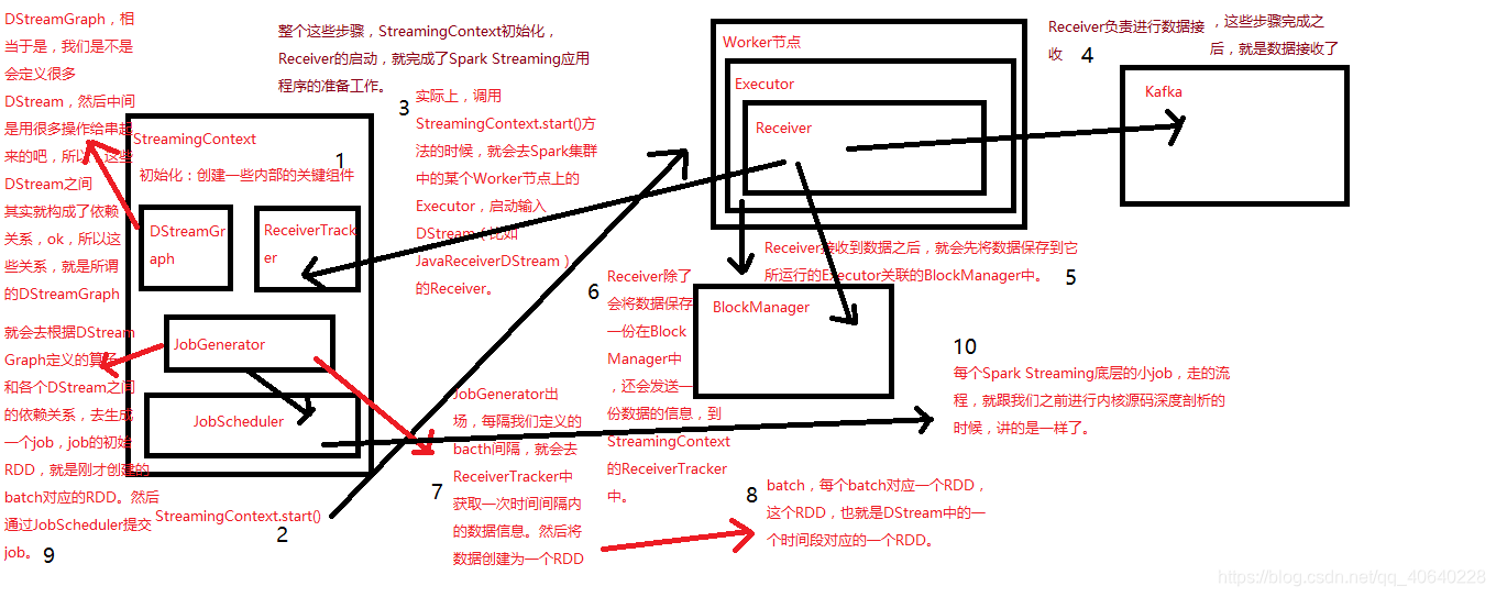 spark下载源码命令 spark源码解析_App_17