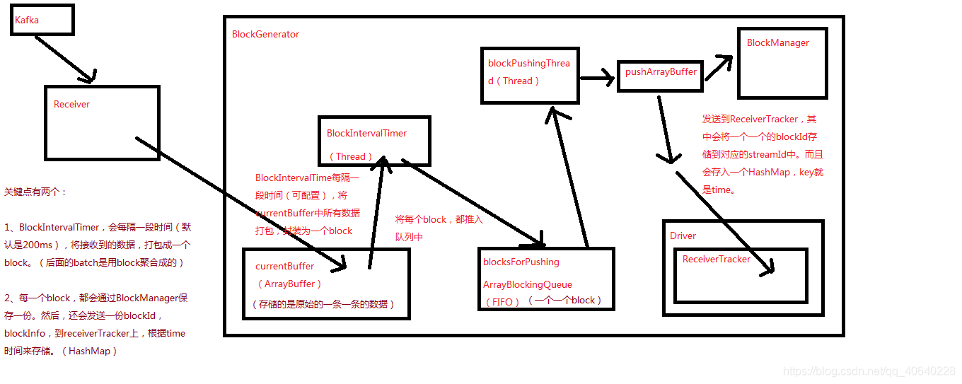 spark下载源码命令 spark源码解析_大数据_18