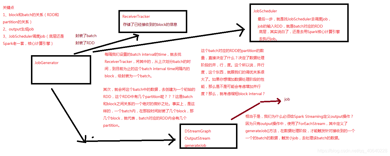 spark下载源码命令 spark源码解析_java_19