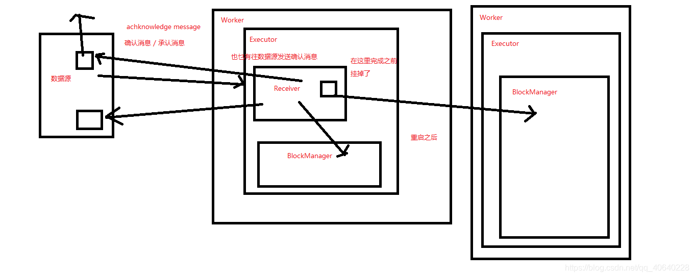 spark下载源码命令 spark源码解析_大数据_20