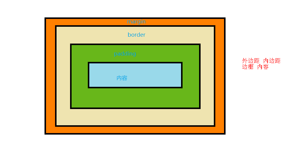 ios 实现虚线边框 边框虚线css_ios 实现虚线边框