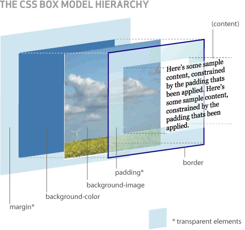 ios 实现虚线边框 边框虚线css_3D_02