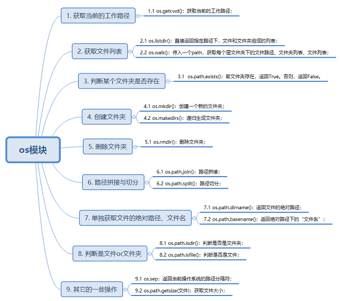 os模块设置gpu os模块安装_os模块