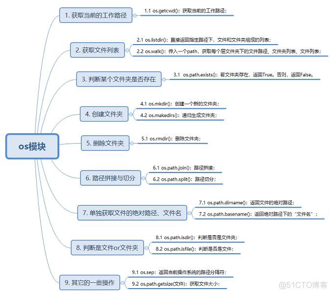 os模块设置gpu os模块安装_python