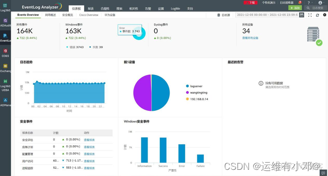 es审计日志 审计日志的作用_AD域管理_03