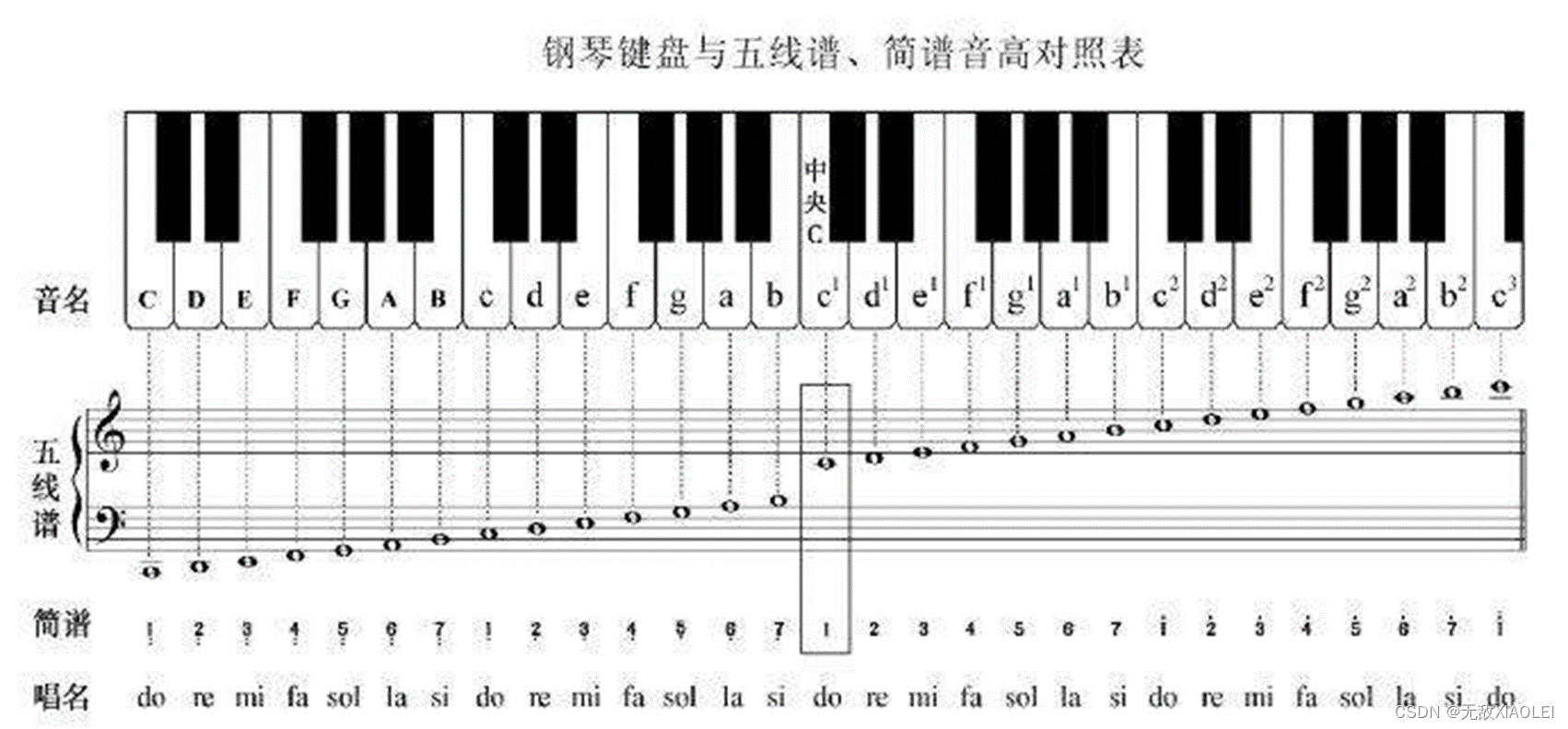 esp23蜂鸣器音乐 蜂鸣器音乐提示音_单片机_05