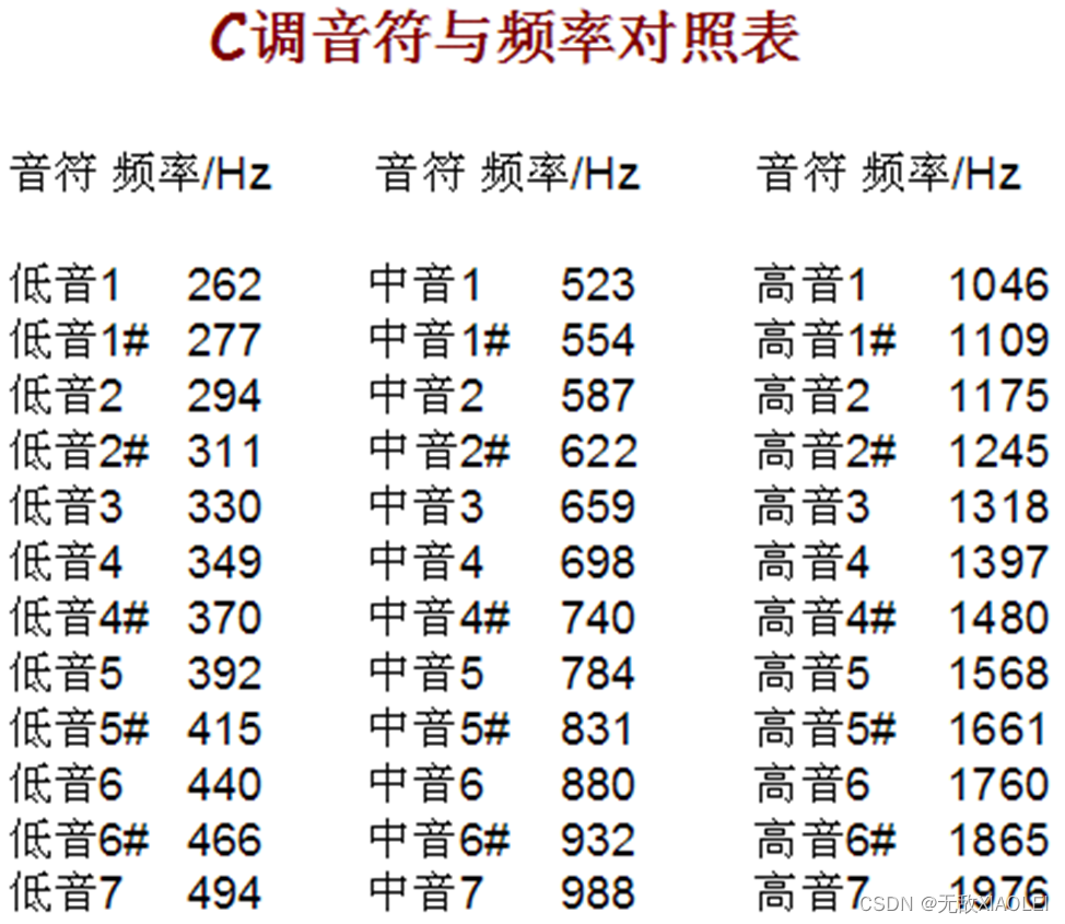 esp23蜂鸣器音乐 蜂鸣器音乐提示音_c语言_06