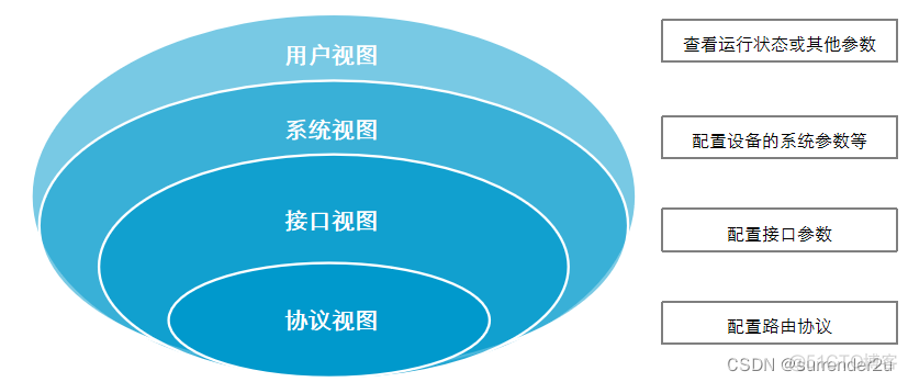 ensp删除导入的镜像 ensp中如何删除命令_华为