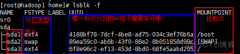 centos系统磁盘分区挂载怎么理解 磁盘分区挂载linux_centos系统磁盘分区挂载怎么理解_03