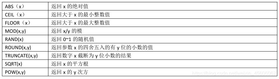 mysql data条件 mysql中条件查询_mysql data条件