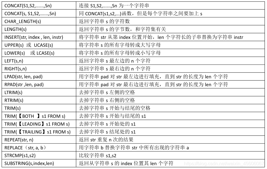 mysql data条件 mysql中条件查询_单行函数_02