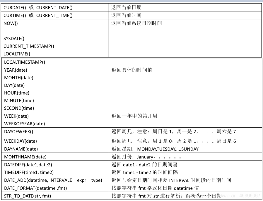 mysql data条件 mysql中条件查询_单行函数_03