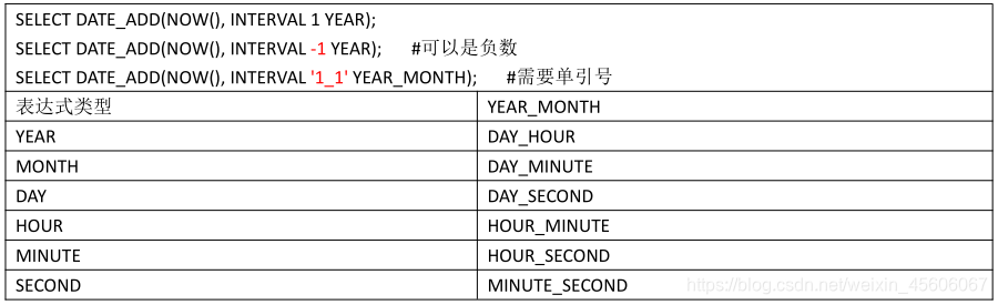 mysql data条件 mysql中条件查询_mysql_04