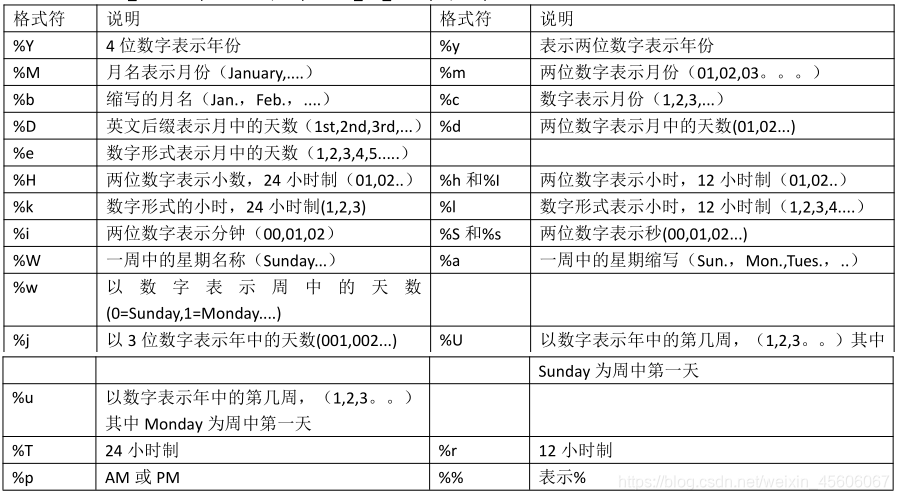 mysql data条件 mysql中条件查询_详解查询语句_05