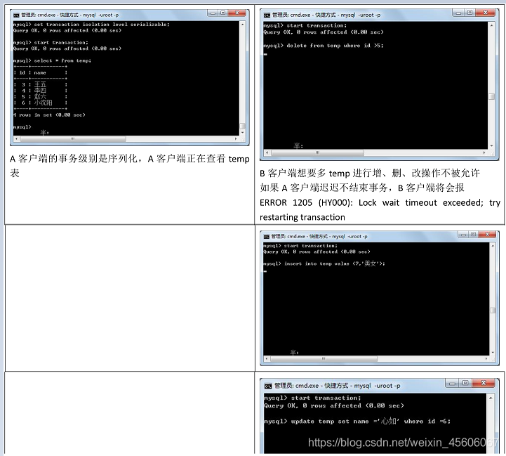 mysql data条件 mysql中条件查询_mysql事务_10