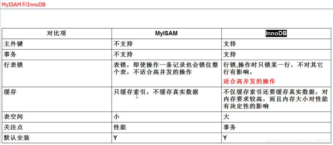 mysql data条件 mysql中条件查询_mysql事务_11