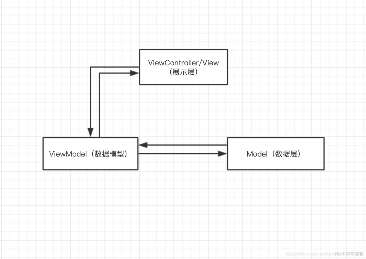 mvp 架构实现 mvp架构优缺点_封装_03