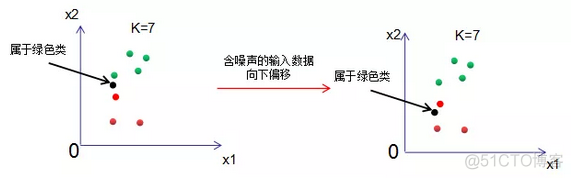 knnmatch的参数是什么意思 knn算法参数_kd树_05