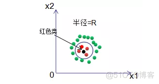 knnmatch的参数是什么意思 knn算法参数_权重_09