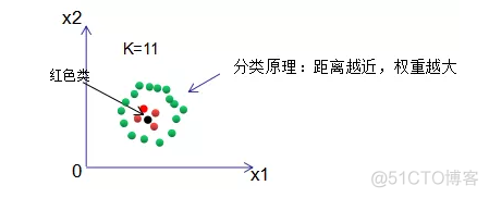 knnmatch的参数是什么意思 knn算法参数_knnmatch的参数是什么意思_13