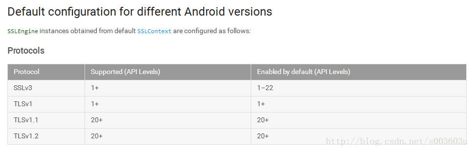 android 应用不支持在辅屏显示 android应用不支持ios ps怎么办_android 应用不支持在辅屏显示